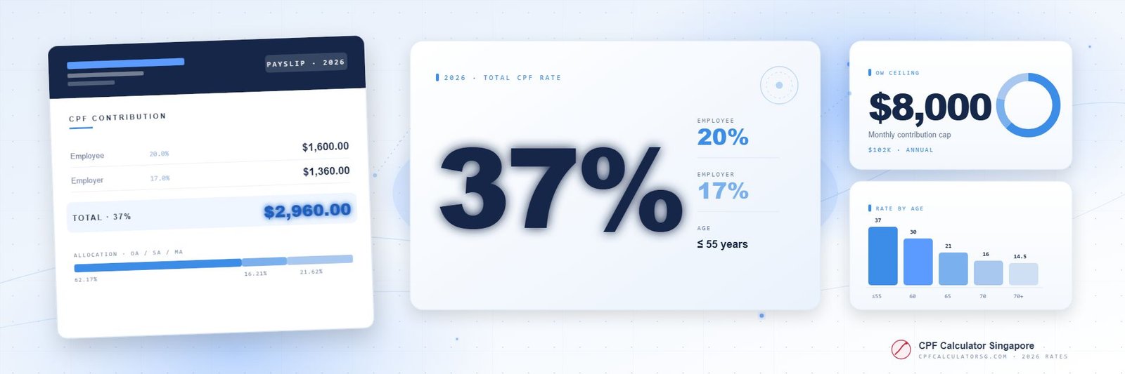 CPF Contribution Rates 2026 — Complete Guide